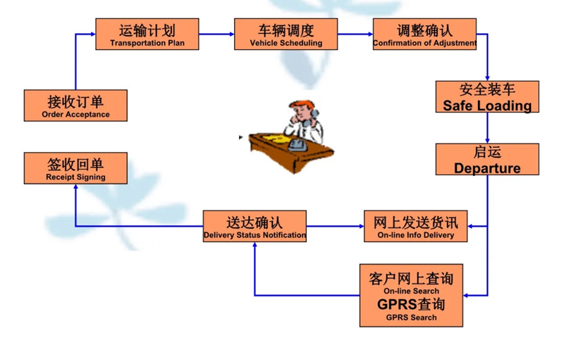 苏州到五台搬家公司-苏州到五台长途搬家公司